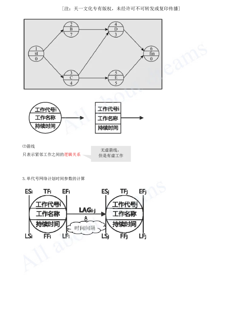 2025-45-第4章-4.3.2-时间参数及其相互关系（六）_2026年一级建造师_2026年一建管理_2025年一建管理SVIP_02-基础精讲✿高端面授✿深度强化_17-管理《教材精讲班》金月SMR推荐
