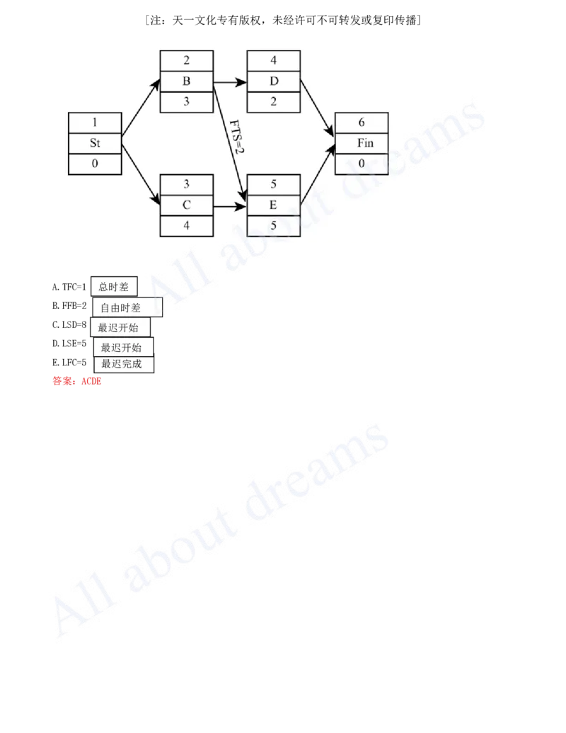 2025-45-第4章-4.3.2-时间参数及其相互关系（六）_2026年一级建造师_2026年一建管理_2025年一建管理SVIP_02-基础精讲✿高端面授✿深度强化_17-管理《教材精讲班》金月SMR推荐