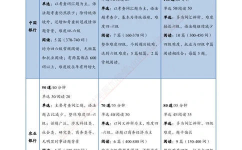 专题强化-英语-讲义_2025春招题库汇总_银行题库-1_银行全套上岸资料_讲义+题库+冲刺_05、专项强化题库（解题技巧强化+必刷题库+详解）全
