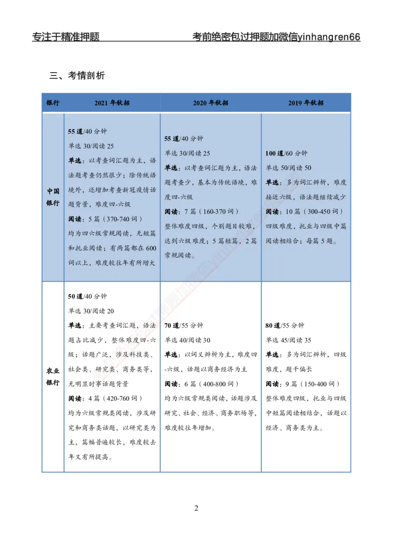 专题强化-英语-讲义_2025春招题库汇总_银行题库-1_银行全套上岸资料_讲义+题库+冲刺_05、专项强化题库（解题技巧强化+必刷题库+详解）全