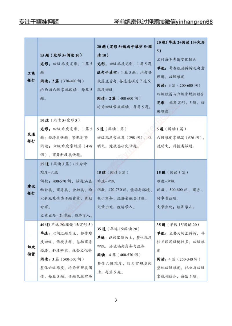专题强化-英语-讲义_2025春招题库汇总_银行题库-1_银行全套上岸资料_讲义+题库+冲刺_05、专项强化题库（解题技巧强化+必刷题库+详解）全