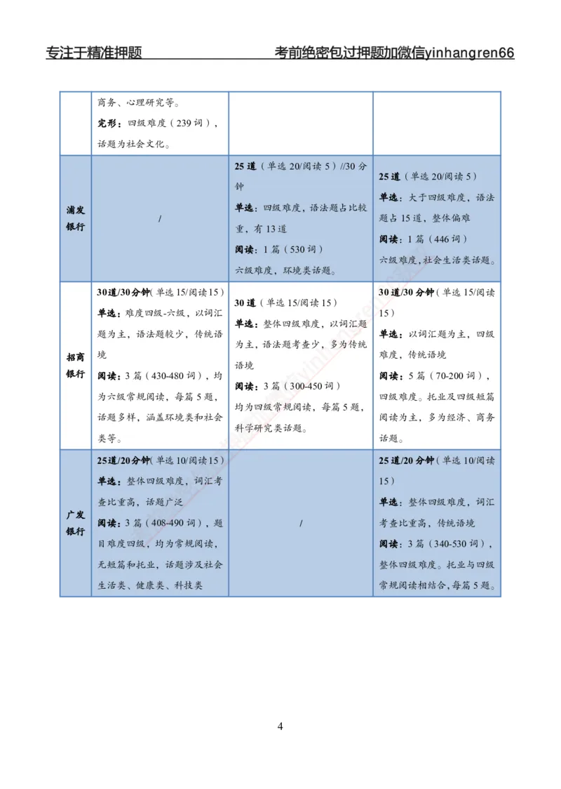 专题强化-英语-讲义_2025春招题库汇总_银行题库-1_银行全套上岸资料_讲义+题库+冲刺_05、专项强化题库（解题技巧强化+必刷题库+详解）全