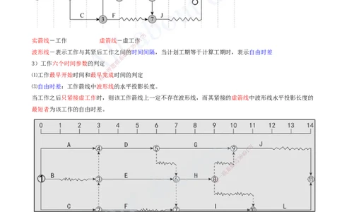 2025-42-第4章-4.3.2-时间参数及其相互关系（三）_2026年一级建造师_2026年一建管理_2025年一建管理SVIP_02-基础精讲✿高端面授✿深度强化_17-管理《教材精讲班》金月SMR推荐