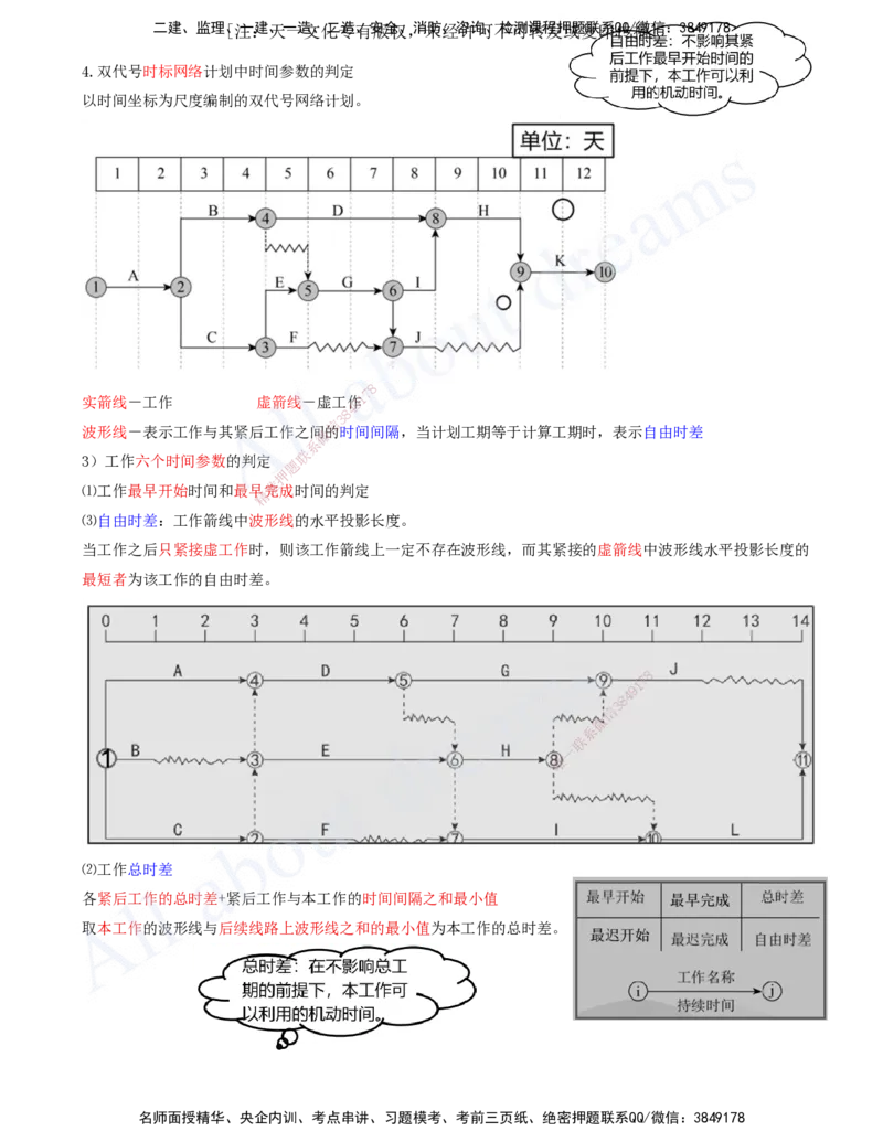 2025-42-第4章-4.3.2-时间参数及其相互关系（三）_2026年一级建造师_2026年一建管理_2025年一建管理SVIP_02-基础精讲✿高端面授✿深度强化_17-管理《教材精讲班》金月SMR推荐