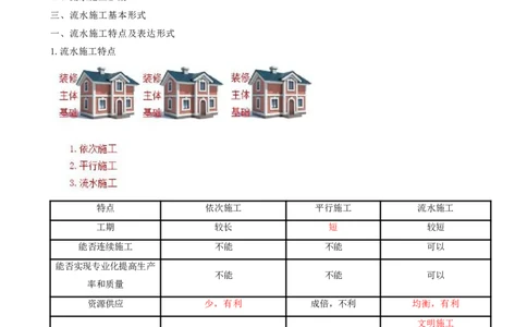 11.11-第4章-建设工程进度管理（一）_2026年一级建造师_2026年一建管理_2025年一建管理SVIP_04-冲刺串讲✿考点强化✿小灶集训_18-管理《冲刺上岸班》王少杰SA