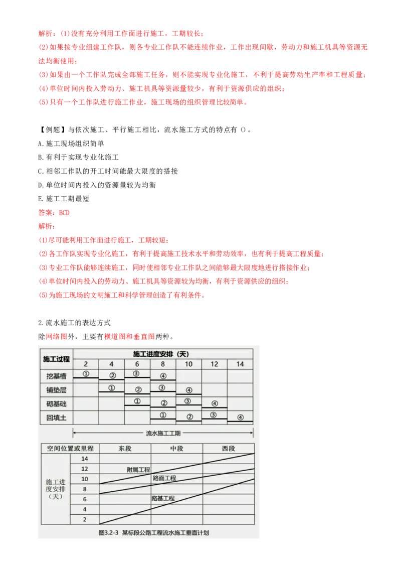 11.11-第4章-建设工程进度管理（一）_2026年一级建造师_2026年一建管理_2025年一建管理SVIP_04-冲刺串讲✿考点强化✿小灶集训_18-管理《冲刺上岸班》王少杰SA
