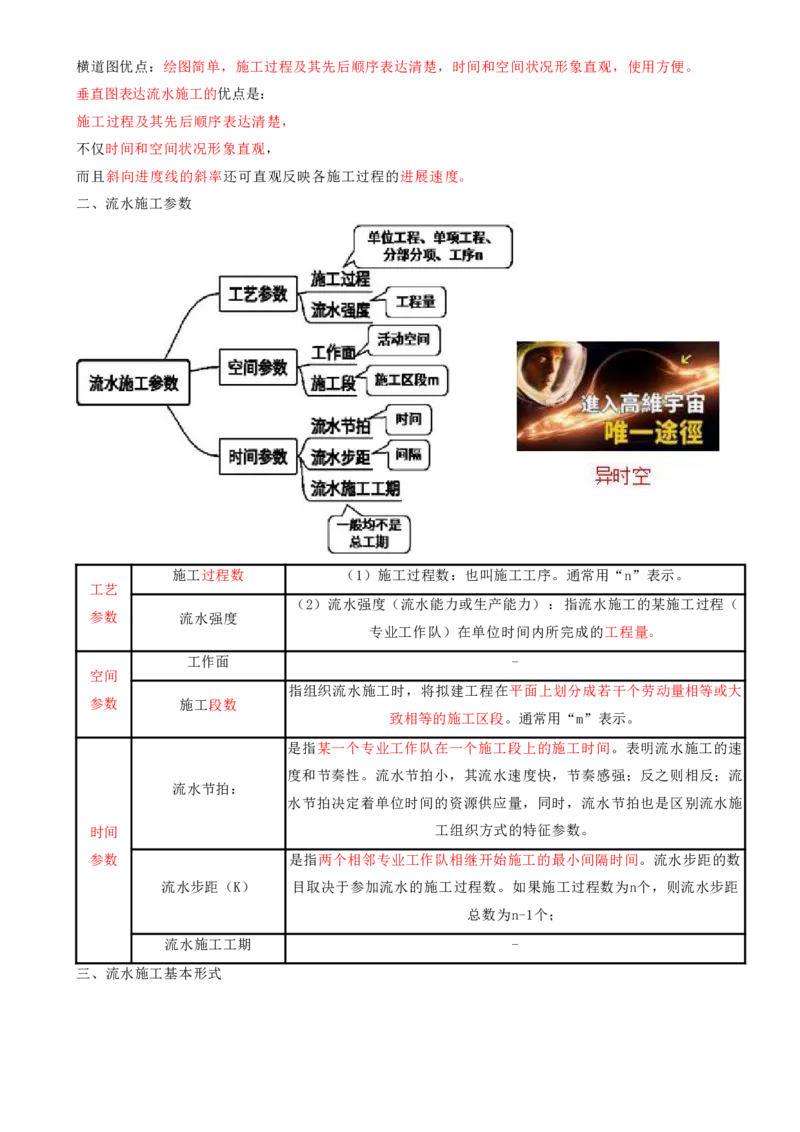 11.11-第4章-建设工程进度管理（一）_2026年一级建造师_2026年一建管理_2025年一建管理SVIP_04-冲刺串讲✿考点强化✿小灶集训_18-管理《冲刺上岸班》王少杰SA