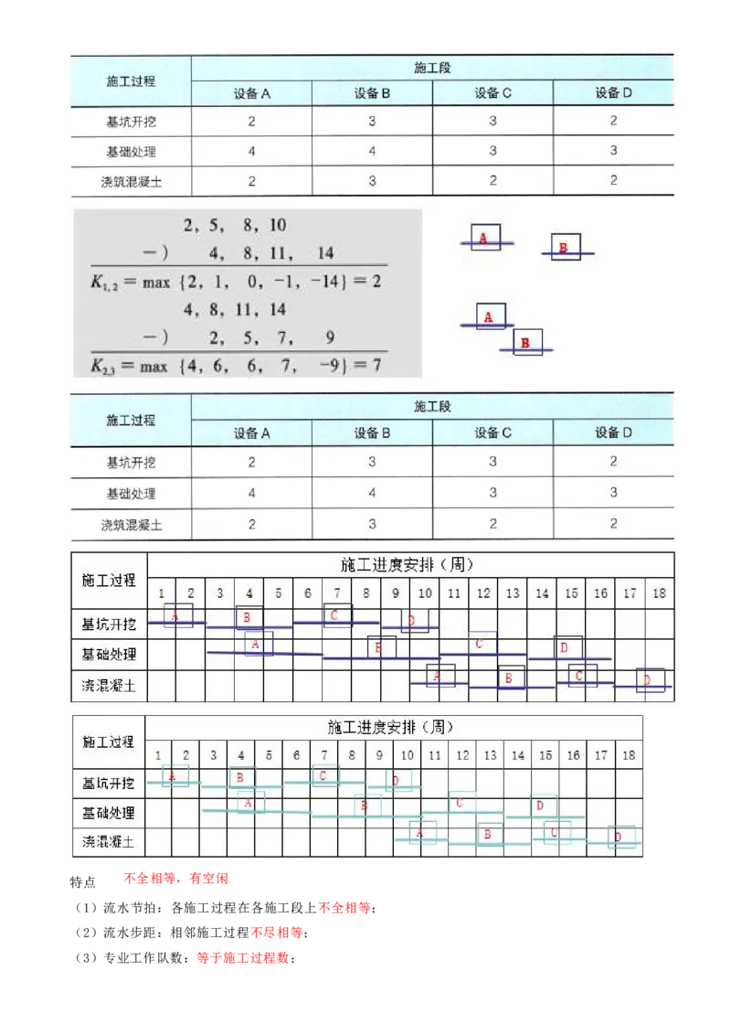 11.11-第4章-建设工程进度管理（一）_2026年一级建造师_2026年一建管理_2025年一建管理SVIP_04-冲刺串讲✿考点强化✿小灶集训_18-管理《冲刺上岸班》王少杰SA