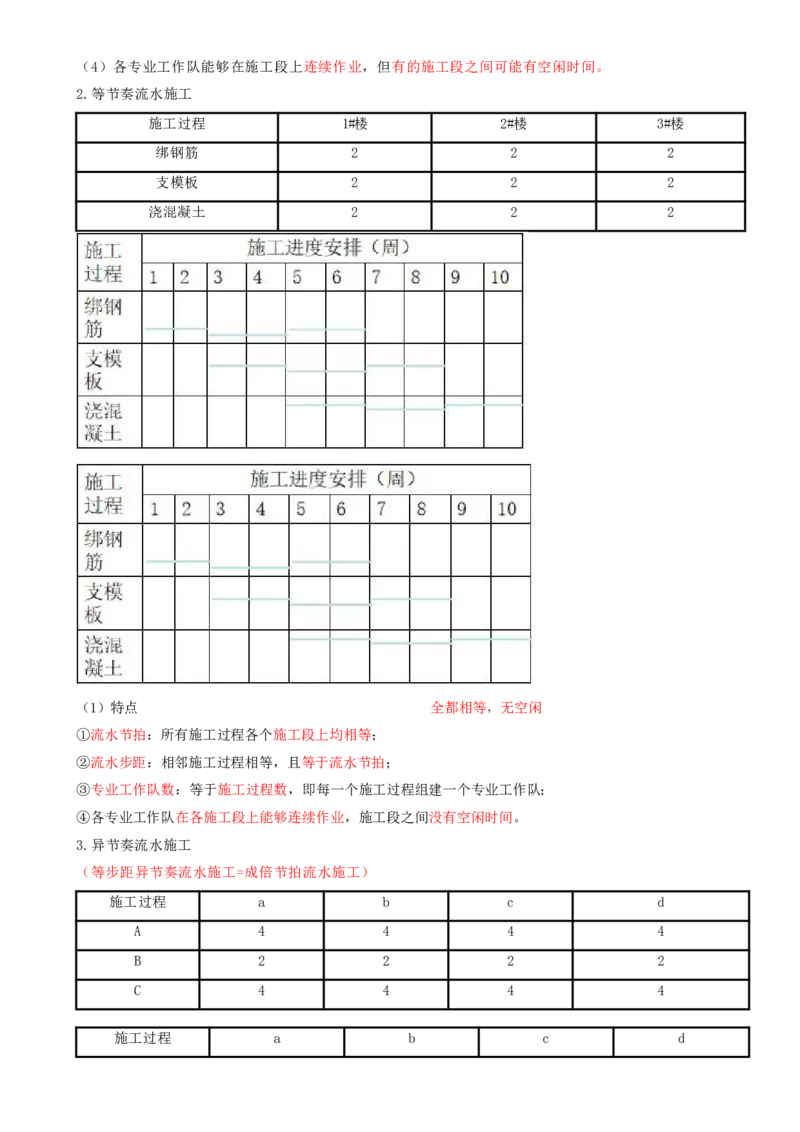 11.11-第4章-建设工程进度管理（一）_2026年一级建造师_2026年一建管理_2025年一建管理SVIP_04-冲刺串讲✿考点强化✿小灶集训_18-管理《冲刺上岸班》王少杰SA