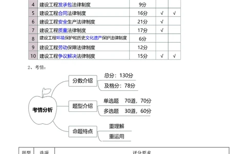 1-39_2026年一建法规_2025年一建法规SVIP_02-基础精讲✿高端面授✿深度强化_13-法规《教材精讲班》刘丹、王东兴233推荐_刘丹