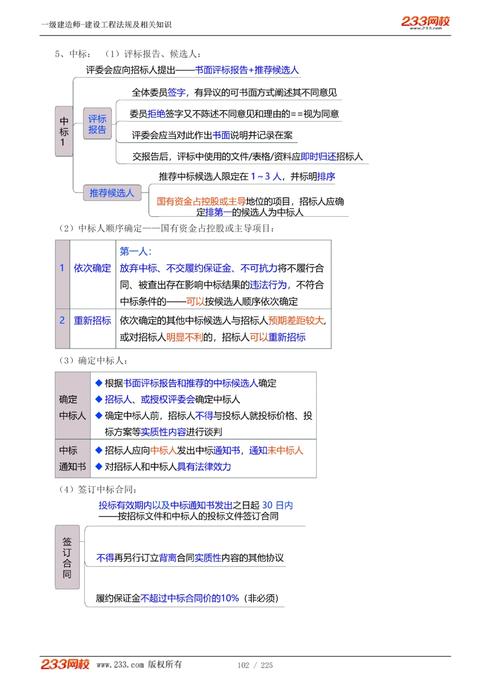 1-39_2026年一建法规_2025年一建法规SVIP_02-基础精讲✿高端面授✿深度强化_13-法规《教材精讲班》刘丹、王东兴233推荐_刘丹