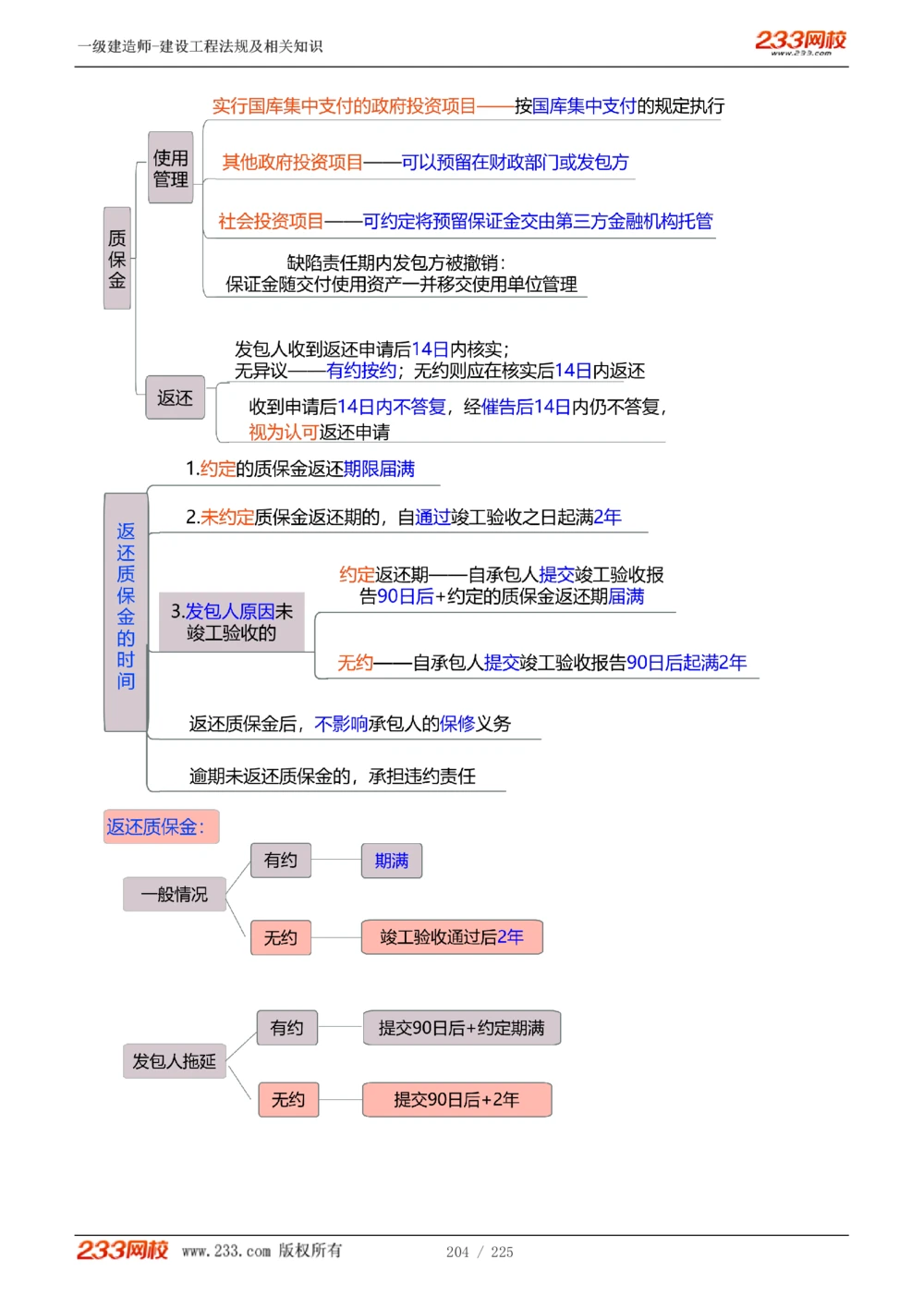 1-39_2026年一建法规_2025年一建法规SVIP_02-基础精讲✿高端面授✿深度强化_13-法规《教材精讲班》刘丹、王东兴233推荐_刘丹