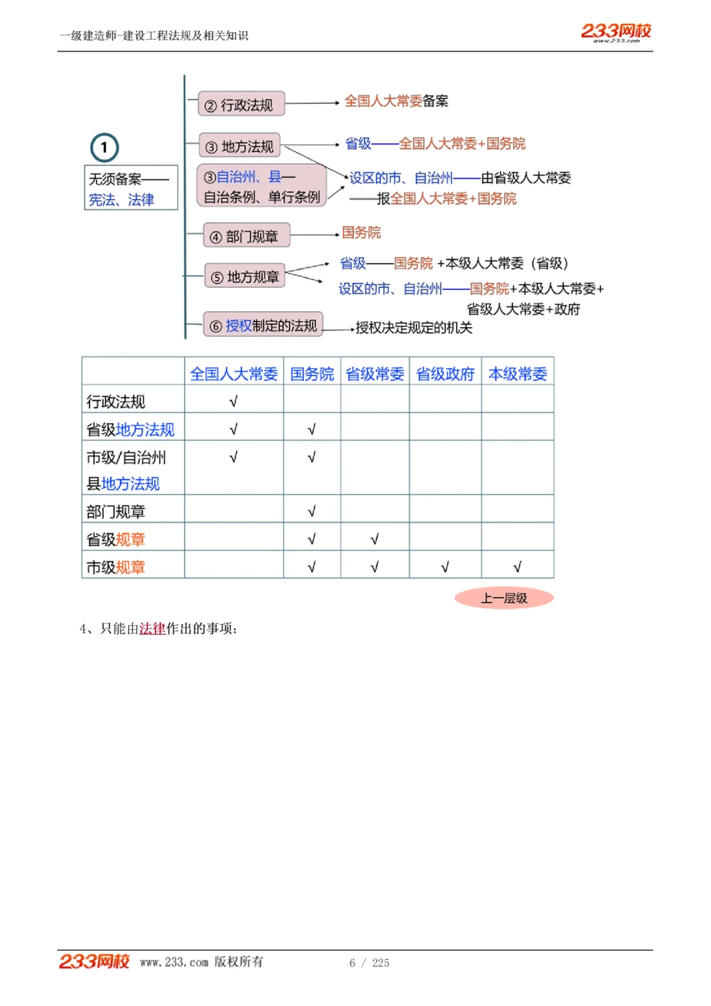 1-39_2026年一建法规_2025年一建法规SVIP_02-基础精讲✿高端面授✿深度强化_13-法规《教材精讲班》刘丹、王东兴233推荐_刘丹