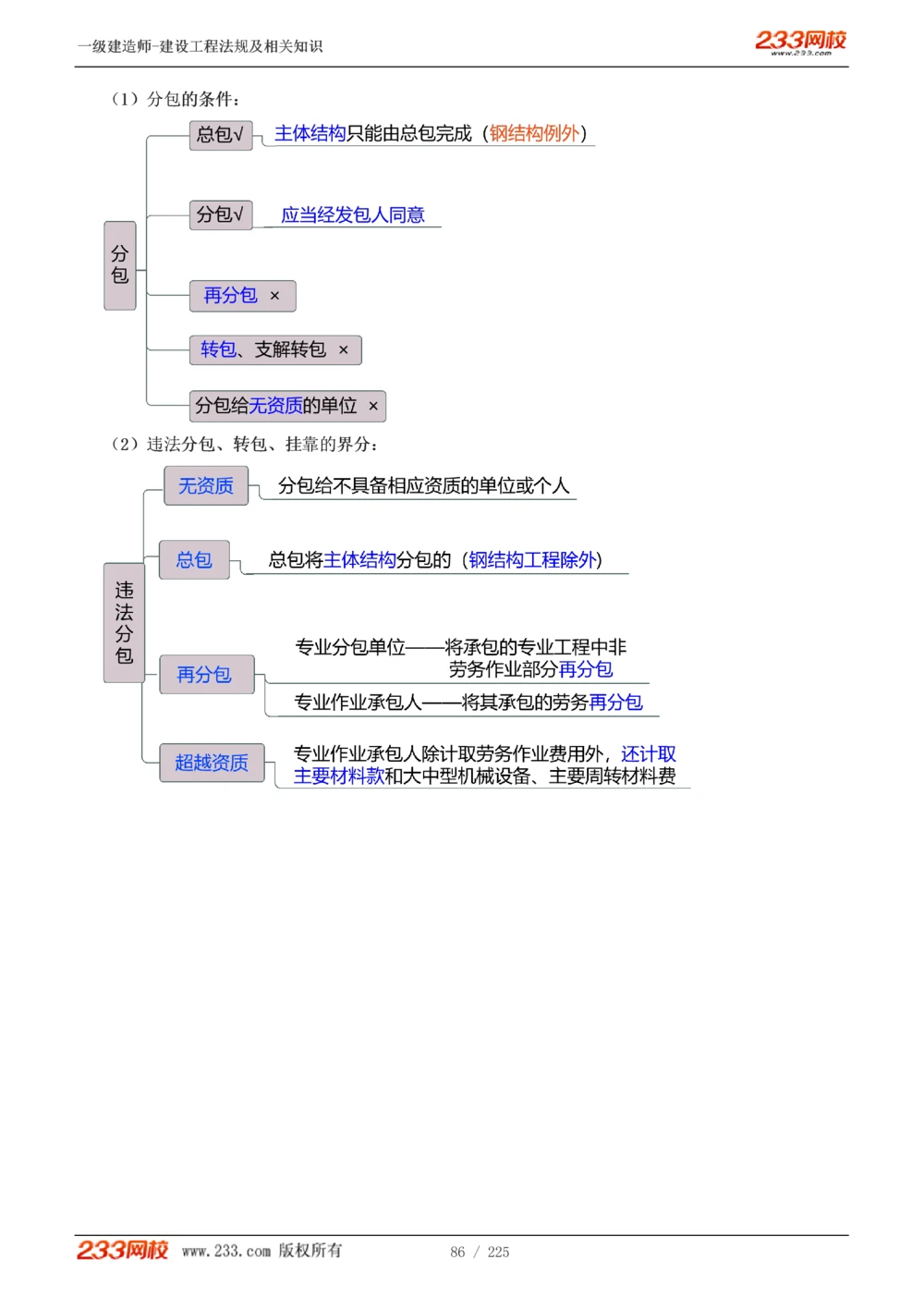 1-39_2026年一建法规_2025年一建法规SVIP_02-基础精讲✿高端面授✿深度强化_13-法规《教材精讲班》刘丹、王东兴233推荐_刘丹