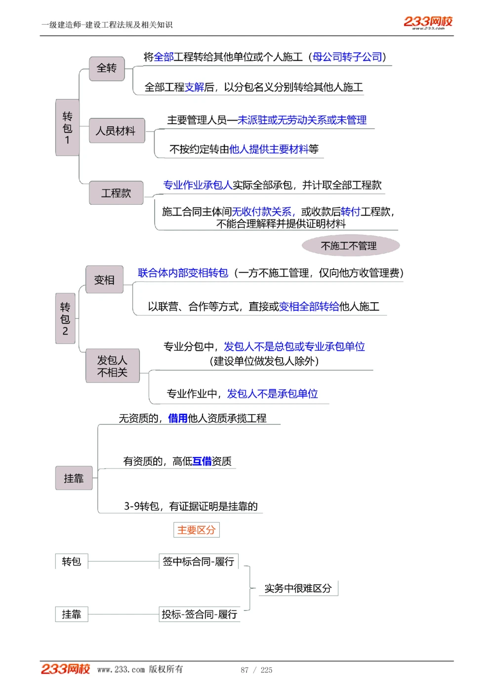 1-39_2026年一建法规_2025年一建法规SVIP_02-基础精讲✿高端面授✿深度强化_13-法规《教材精讲班》刘丹、王东兴233推荐_刘丹