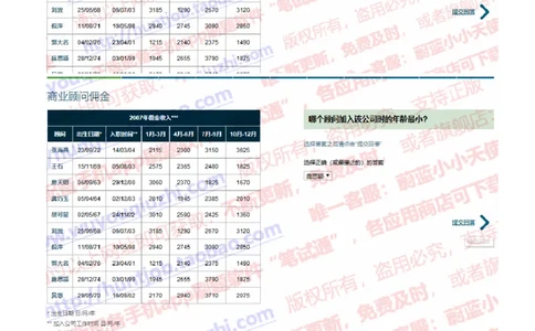 渣打银行2019招聘1017在线测试真题及答案_2025春招题库汇总_外资银行题库_23渣打_2019年历次OT真题及答案