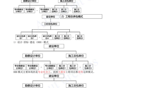 2025-03-第1章-1.1.3-工程承包模式（一）_2026年一级建造师_2026年一建管理_2025年一建管理SVIP_02-基础精讲✿高端面授✿深度强化_10-管理《天一精讲班》金月KL