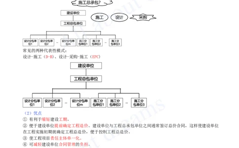 2025-03-第1章-1.1.3-工程承包模式（一）_2026年一级建造师_2026年一建管理_2025年一建管理SVIP_02-基础精讲✿高端面授✿深度强化_10-管理《天一精讲班》金月KL