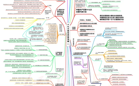 十九大报告思维导图_三桶油_中海油_中海油笔试_8、时政（全年持续更新）_2023时政全年持续更新_04十九大专题等
