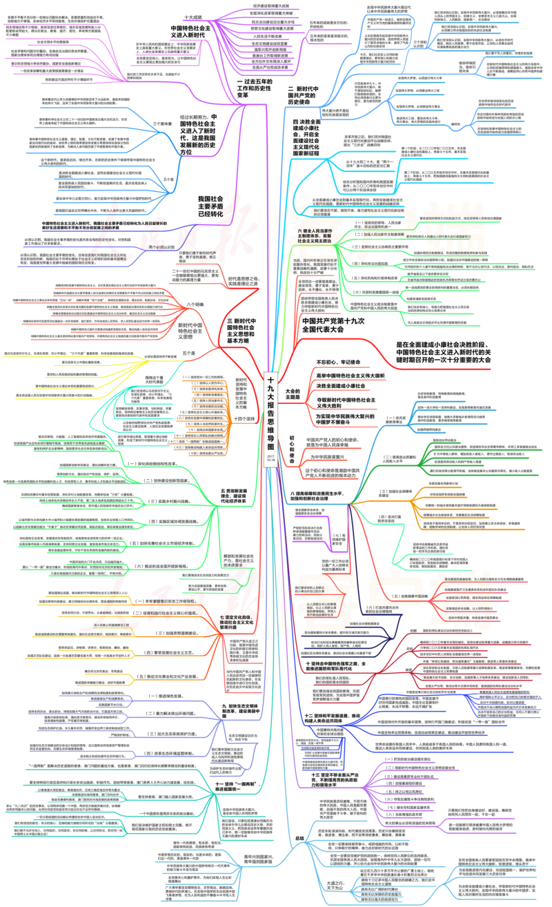 十九大报告思维导图_三桶油_中海油_中海油笔试_8、时政（全年持续更新）_2023时政全年持续更新_04十九大专题等