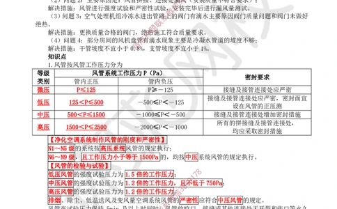 17.2025一建机电案例带刷-案例22~23_2026年一级建造师_2026年一建机电_2025年一建机电SVIP_04-冲刺串讲✿考点强化✿小灶集训_30-机电《案例带刷班》陈剑名HQ推荐