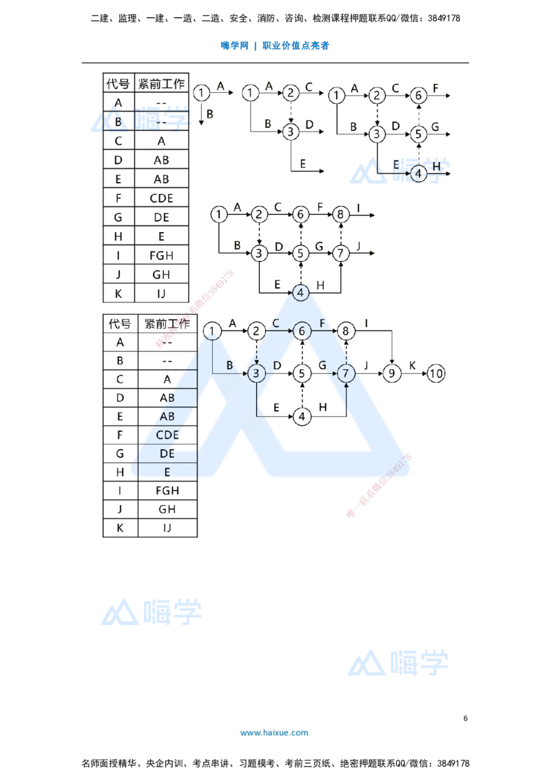 15.2025嗨学机电讲师-五年真题解析-2020年真题-案例分析题2_2026年一级建造师_2026年一建机电_2025年一建机电SVIP_03-习题精析✿实战特训✿模考通关_04-机电《五年真题解析》石莉HX