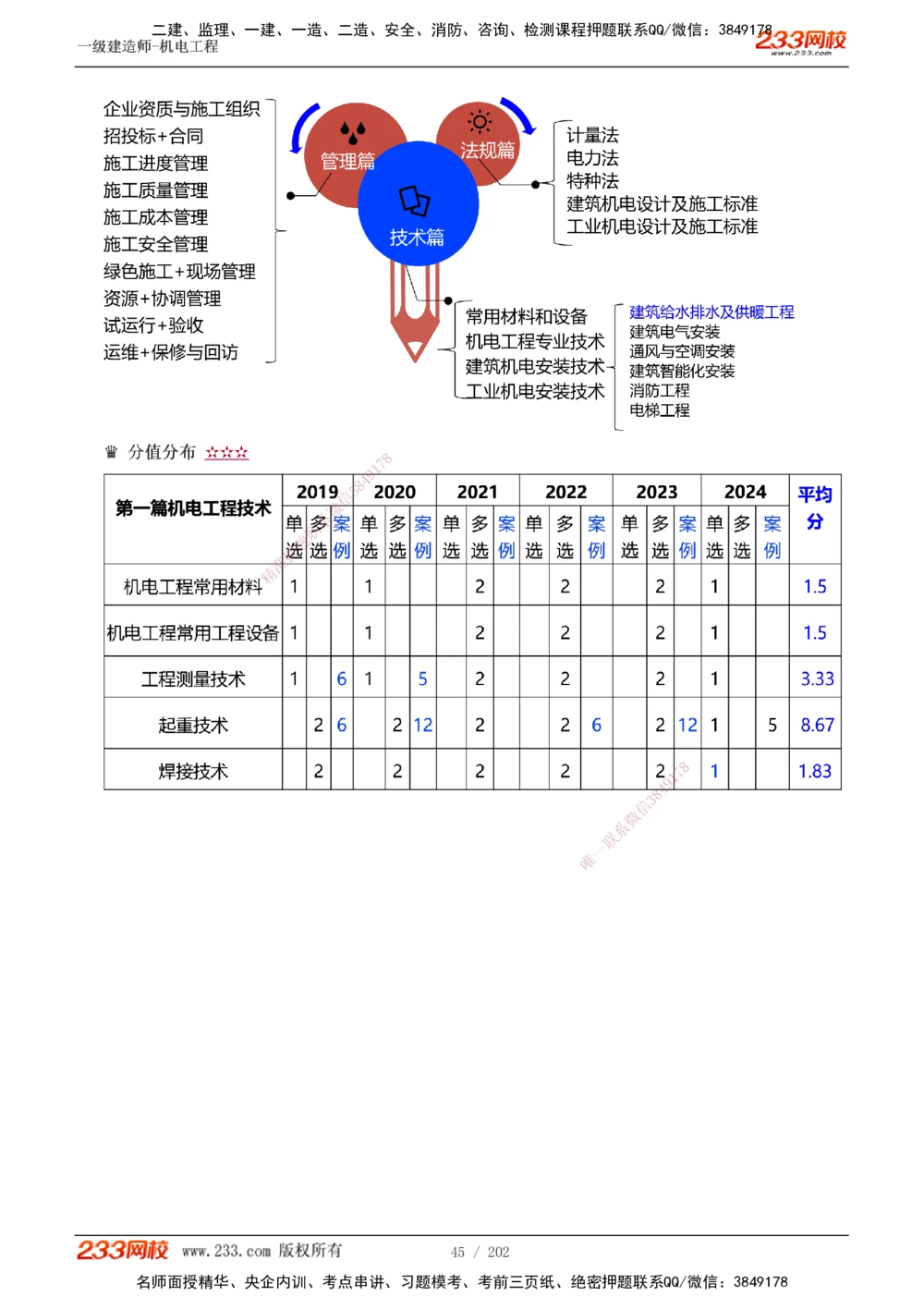 1-30_2026年一级建造师_2026年一建机电_2025年一建机电SVIP_02-基础精讲✿高端面授✿深度强化_44-机电《考点精讲班》王子初233