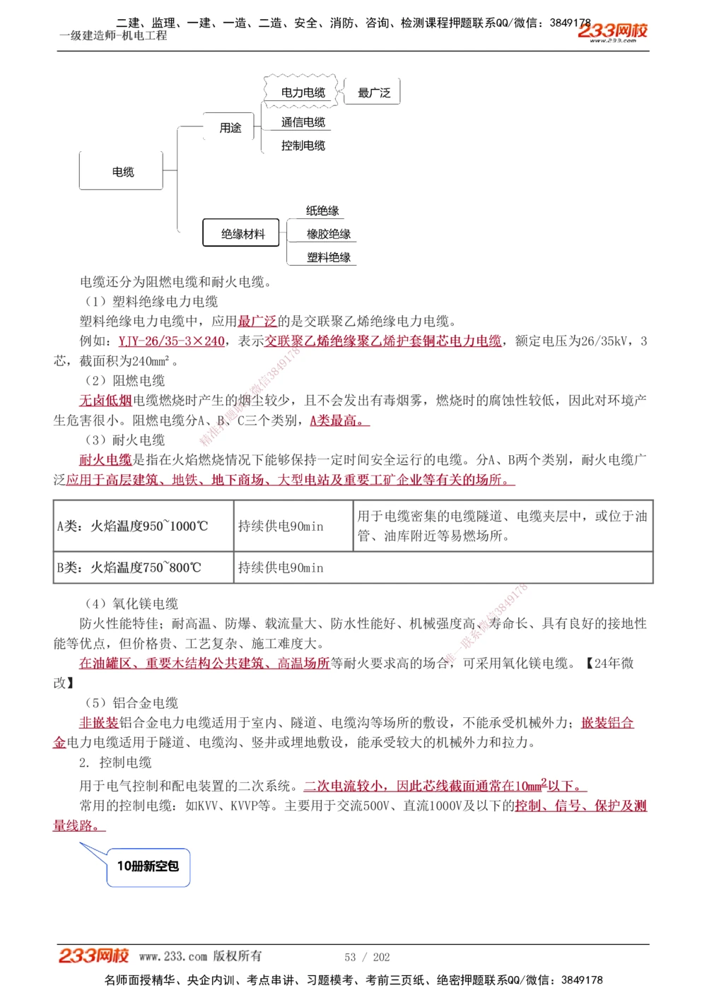 1-30_2026年一级建造师_2026年一建机电_2025年一建机电SVIP_02-基础精讲✿高端面授✿深度强化_44-机电《考点精讲班》王子初233