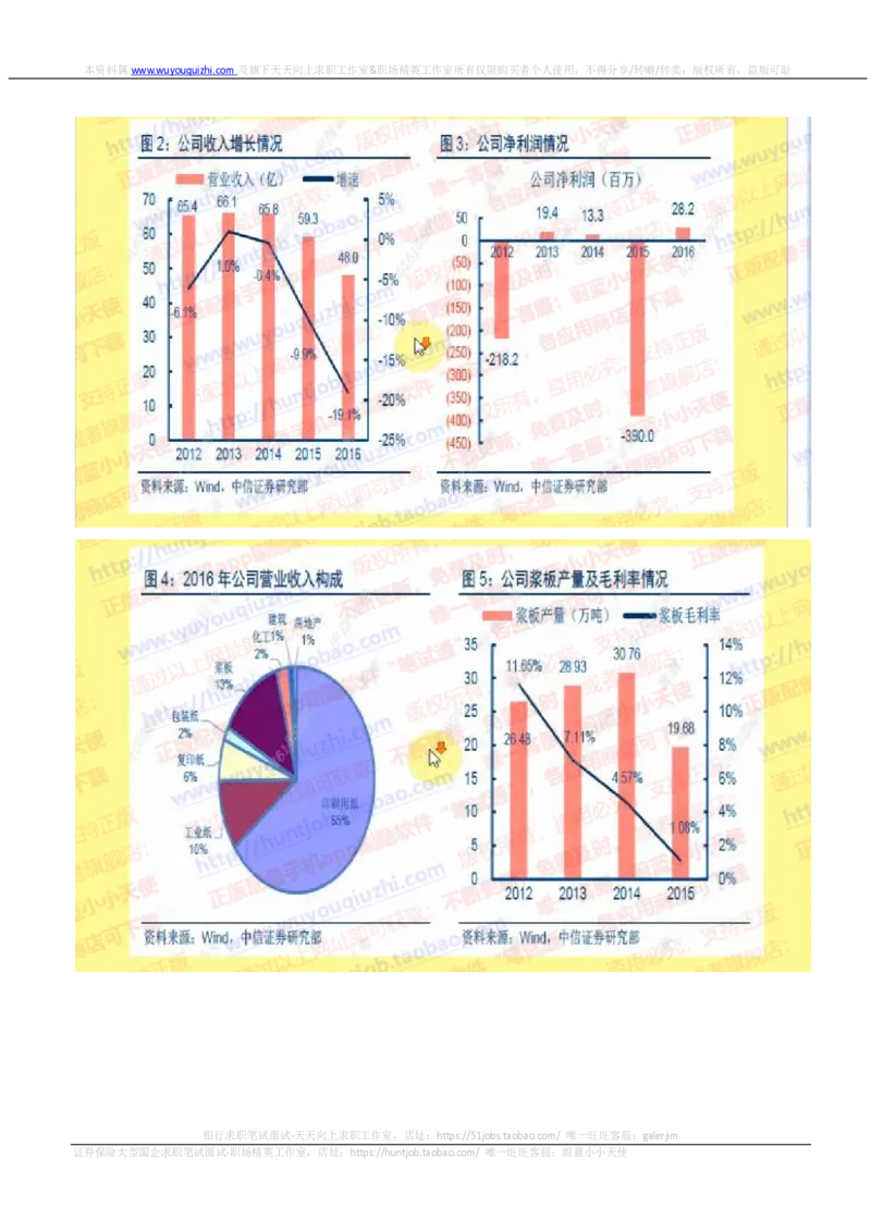 中信证券2018招聘在线测试真题及答案2017.11.9_2025春招题库汇总_券商-基金题库-1_05基金券商汇总_中信证券_中信证券笔试_重中之重历年笔试真题及答案（12-23年）
