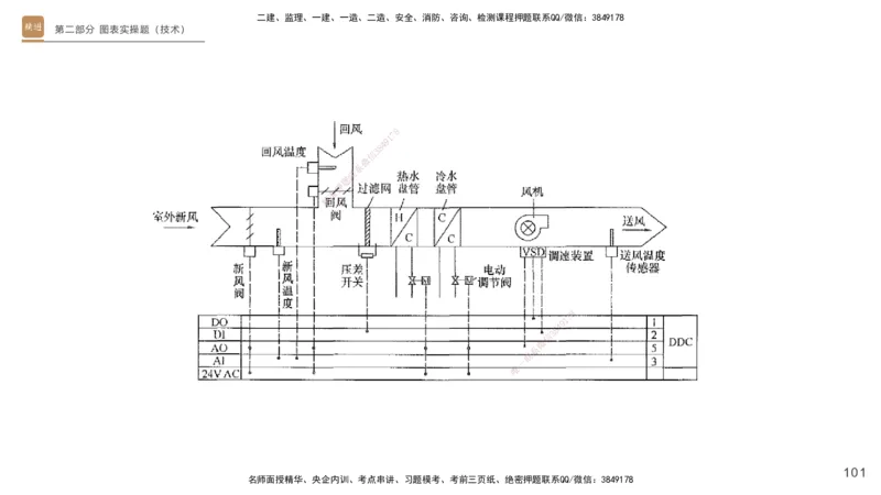 11.2025杨海军-实操速达-机电实务（带练）1、2_2026年一级建造师_2026年一建机电_2025年一建机电SVIP_04-冲刺串讲✿考点强化✿小灶集训_07-机电《案例速通带练》石莉HX_讲义