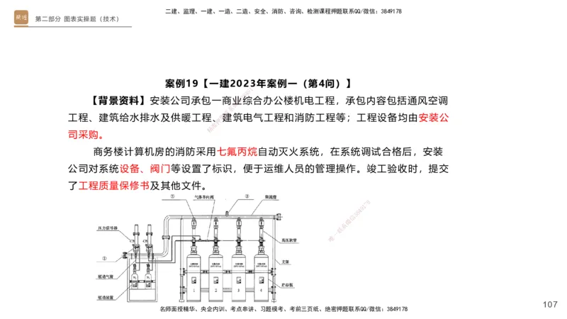 11.2025杨海军-实操速达-机电实务（带练）1、2_2026年一级建造师_2026年一建机电_2025年一建机电SVIP_04-冲刺串讲✿考点强化✿小灶集训_07-机电《案例速通带练》石莉HX_讲义