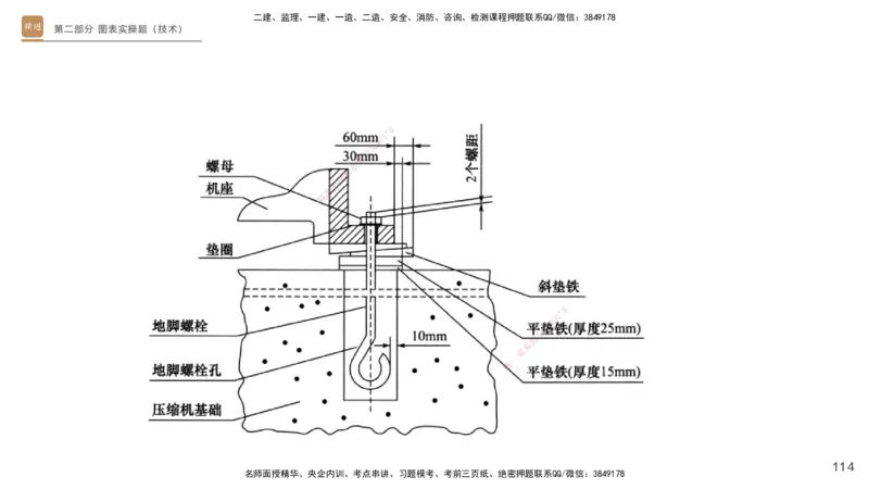 11.2025杨海军-实操速达-机电实务（带练）1、2_2026年一级建造师_2026年一建机电_2025年一建机电SVIP_04-冲刺串讲✿考点强化✿小灶集训_07-机电《案例速通带练》石莉HX_讲义