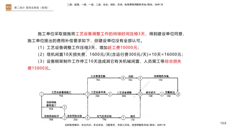 11.2025杨海军-实操速达-机电实务（带练）1、2_2026年一级建造师_2026年一建机电_2025年一建机电SVIP_04-冲刺串讲✿考点强化✿小灶集训_07-机电《案例速通带练》石莉HX_讲义