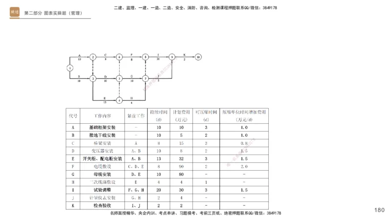11.2025杨海军-实操速达-机电实务（带练）1、2_2026年一级建造师_2026年一建机电_2025年一建机电SVIP_04-冲刺串讲✿考点强化✿小灶集训_07-机电《案例速通带练》石莉HX_讲义