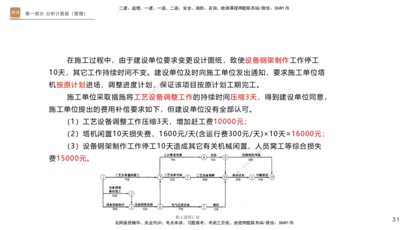 11.2025杨海军-实操速达-机电实务（带练）1、2_2026年一级建造师_2026年一建机电_2025年一建机电SVIP_04-冲刺串讲✿考点强化✿小灶集训_07-机电《案例速通带练》石莉HX_讲义