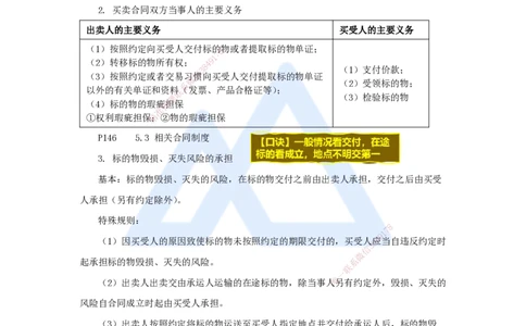 10.2025杜诗乐-考前拔分速成-第5章建设工程合同法律制度2_2026年一建法规_2025年一建法规SVIP_04-冲刺串讲✿考点强化✿小灶集训_12-法规《考前拔分速成》杜诗乐HX_讲义