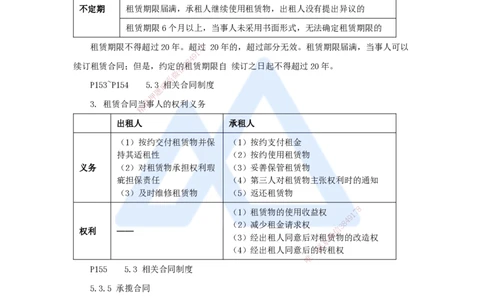 10.2025杜诗乐-考前拔分速成-第5章建设工程合同法律制度2_2026年一建法规_2025年一建法规SVIP_04-冲刺串讲✿考点强化✿小灶集训_12-法规《考前拔分速成》杜诗乐HX_讲义