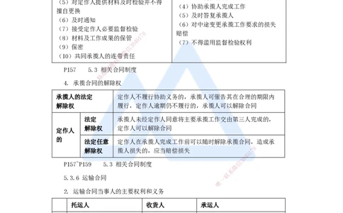 10.2025杜诗乐-考前拔分速成-第5章建设工程合同法律制度2_2026年一建法规_2025年一建法规SVIP_04-冲刺串讲✿考点强化✿小灶集训_12-法规《考前拔分速成》杜诗乐HX_讲义