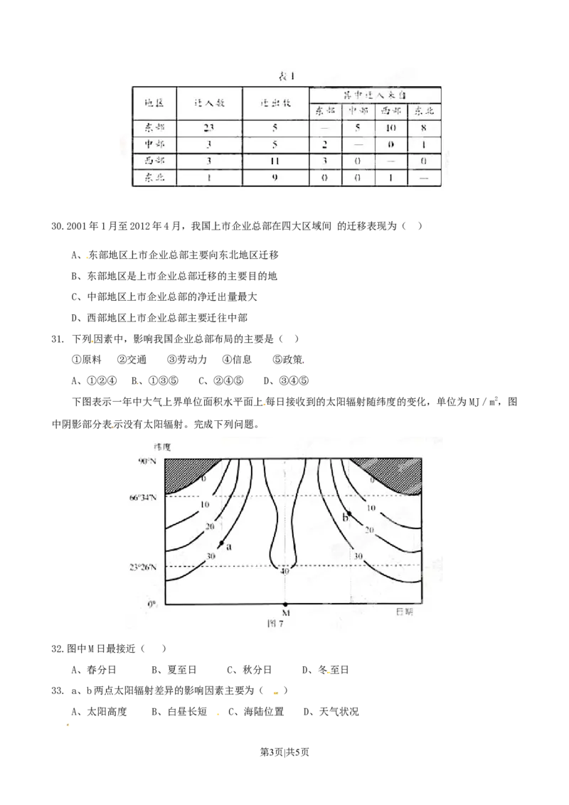 2015年高考地理试卷（安徽）（空白卷）_地理历年高考真题_新&middot;Word版2008-2025&middot;高考地理真题_地理（按年份分类）2008-2025_2015&middot;地理高考真题