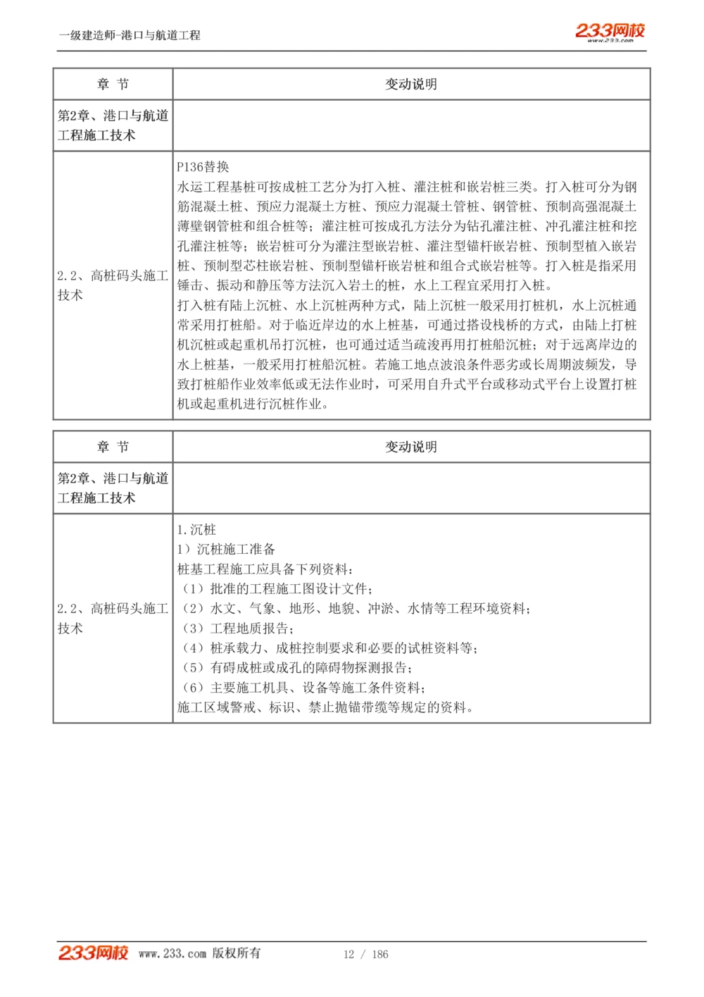 1-31_2026年一级建造师_2026年一建港航_2025年一建港航SVIP_02-基础精讲✿高端面授✿深度强化_07-港航《教材精讲班》陈冬铭233推荐_讲义