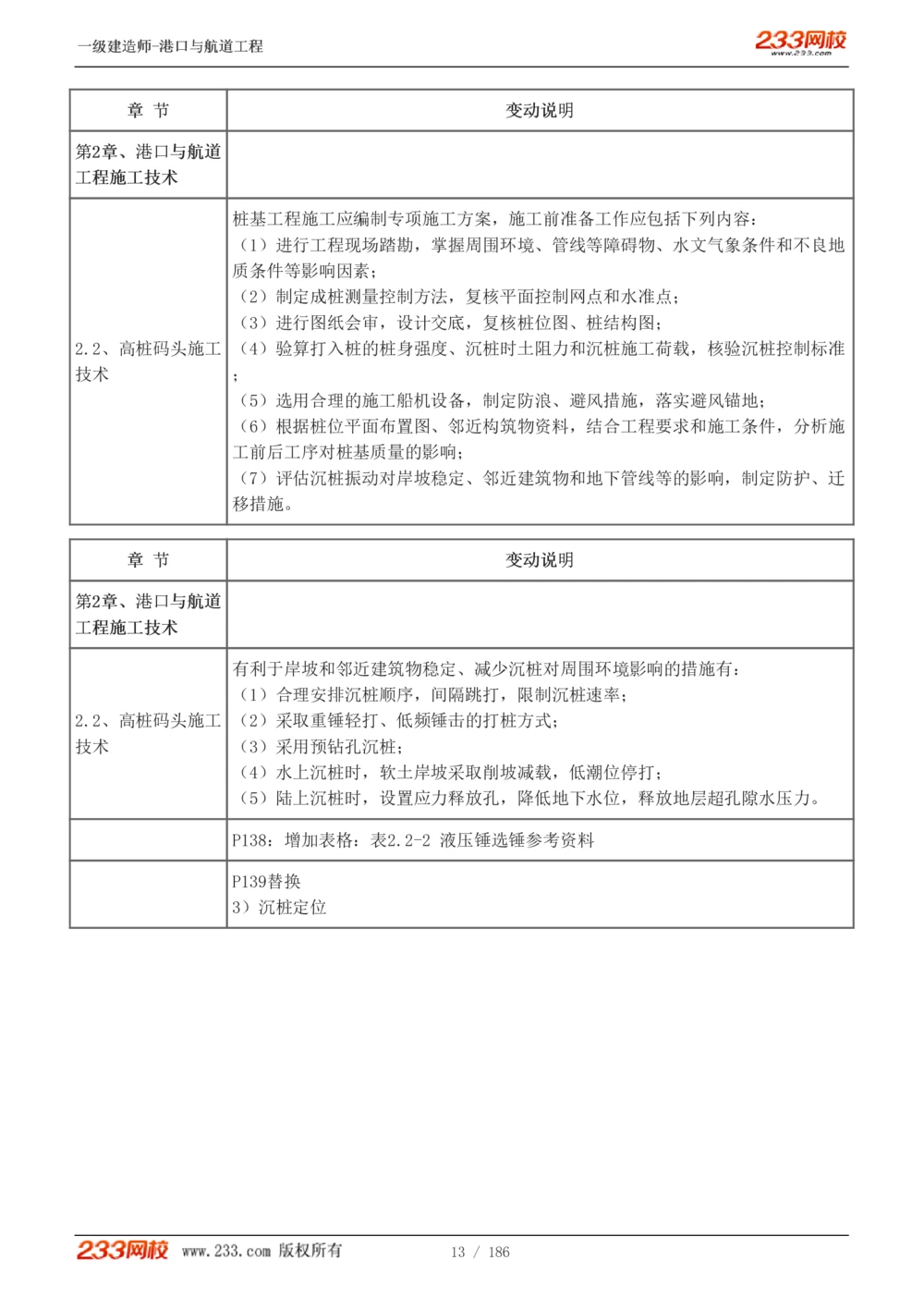 1-31_2026年一级建造师_2026年一建港航_2025年一建港航SVIP_02-基础精讲✿高端面授✿深度强化_07-港航《教材精讲班》陈冬铭233推荐_讲义