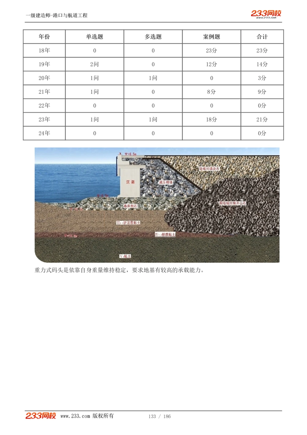 1-31_2026年一级建造师_2026年一建港航_2025年一建港航SVIP_02-基础精讲✿高端面授✿深度强化_07-港航《教材精讲班》陈冬铭233推荐_讲义