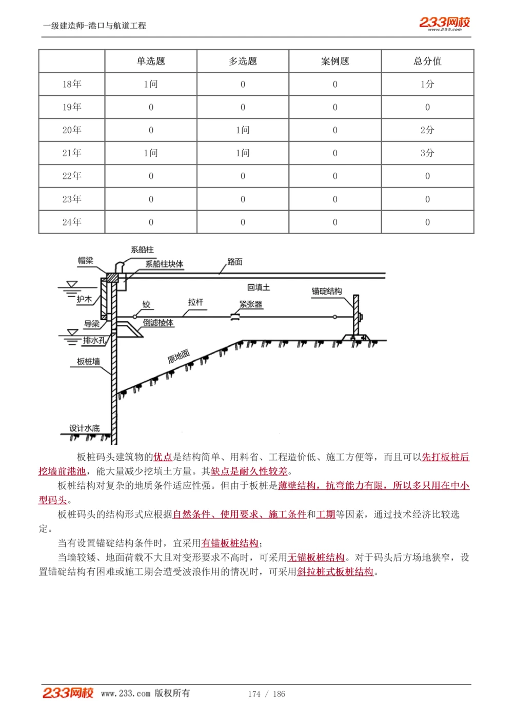 1-31_2026年一级建造师_2026年一建港航_2025年一建港航SVIP_02-基础精讲✿高端面授✿深度强化_07-港航《教材精讲班》陈冬铭233推荐_讲义