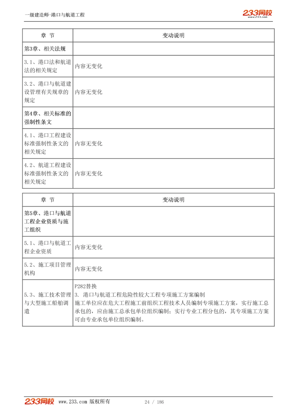 1-31_2026年一级建造师_2026年一建港航_2025年一建港航SVIP_02-基础精讲✿高端面授✿深度强化_07-港航《教材精讲班》陈冬铭233推荐_讲义