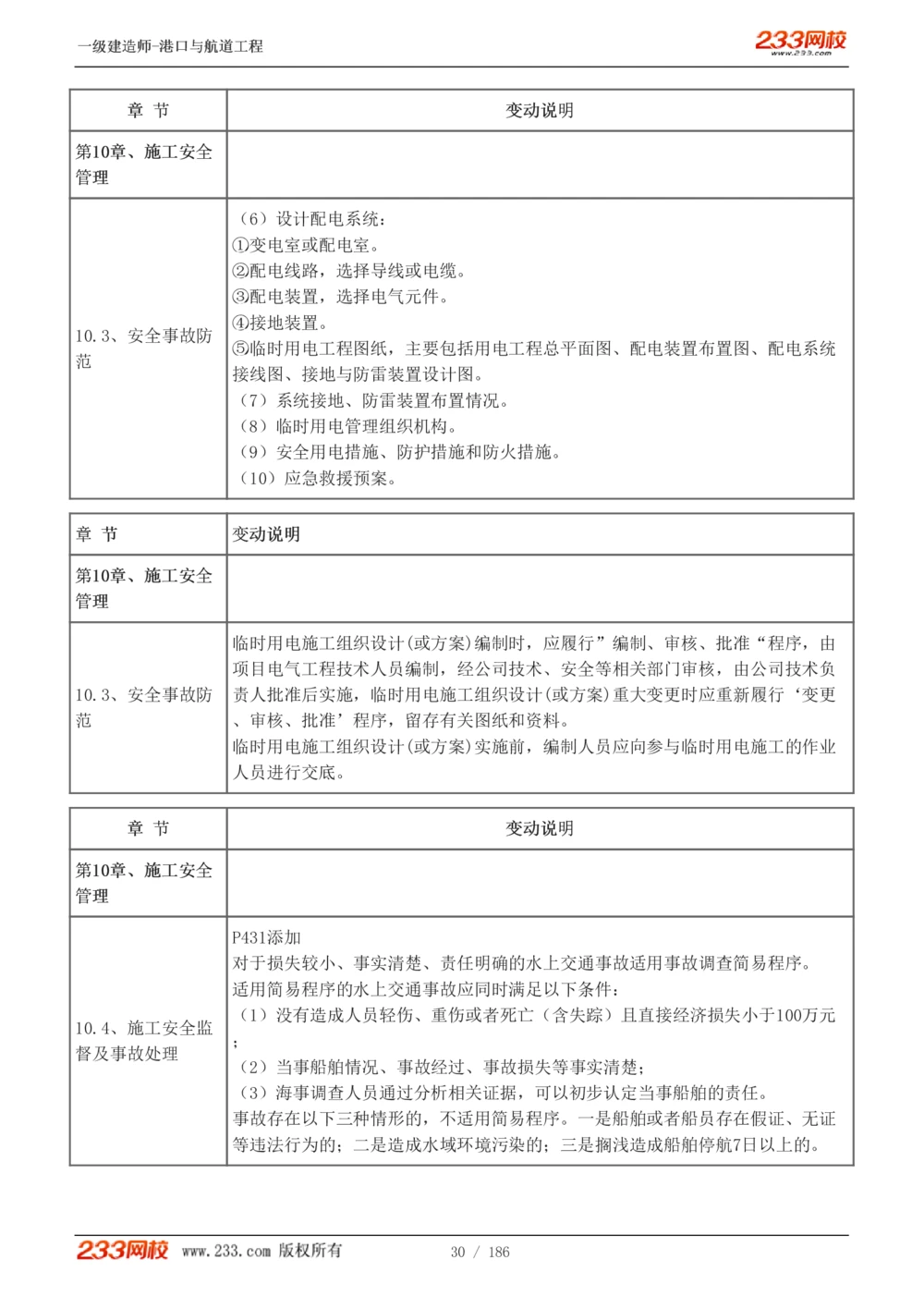 1-31_2026年一级建造师_2026年一建港航_2025年一建港航SVIP_02-基础精讲✿高端面授✿深度强化_07-港航《教材精讲班》陈冬铭233推荐_讲义