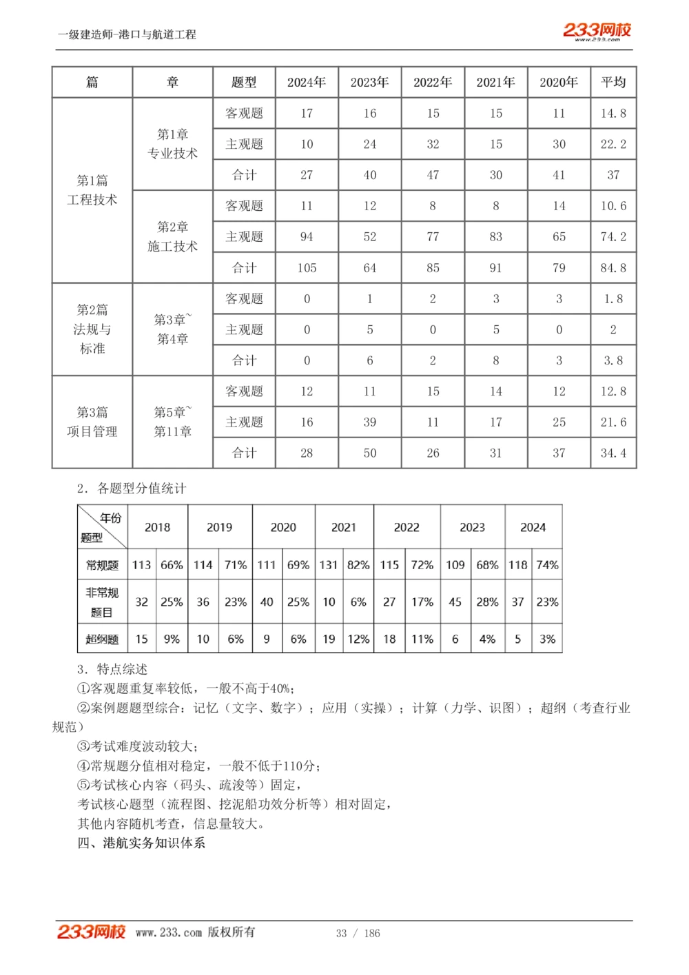 1-31_2026年一级建造师_2026年一建港航_2025年一建港航SVIP_02-基础精讲✿高端面授✿深度强化_07-港航《教材精讲班》陈冬铭233推荐_讲义