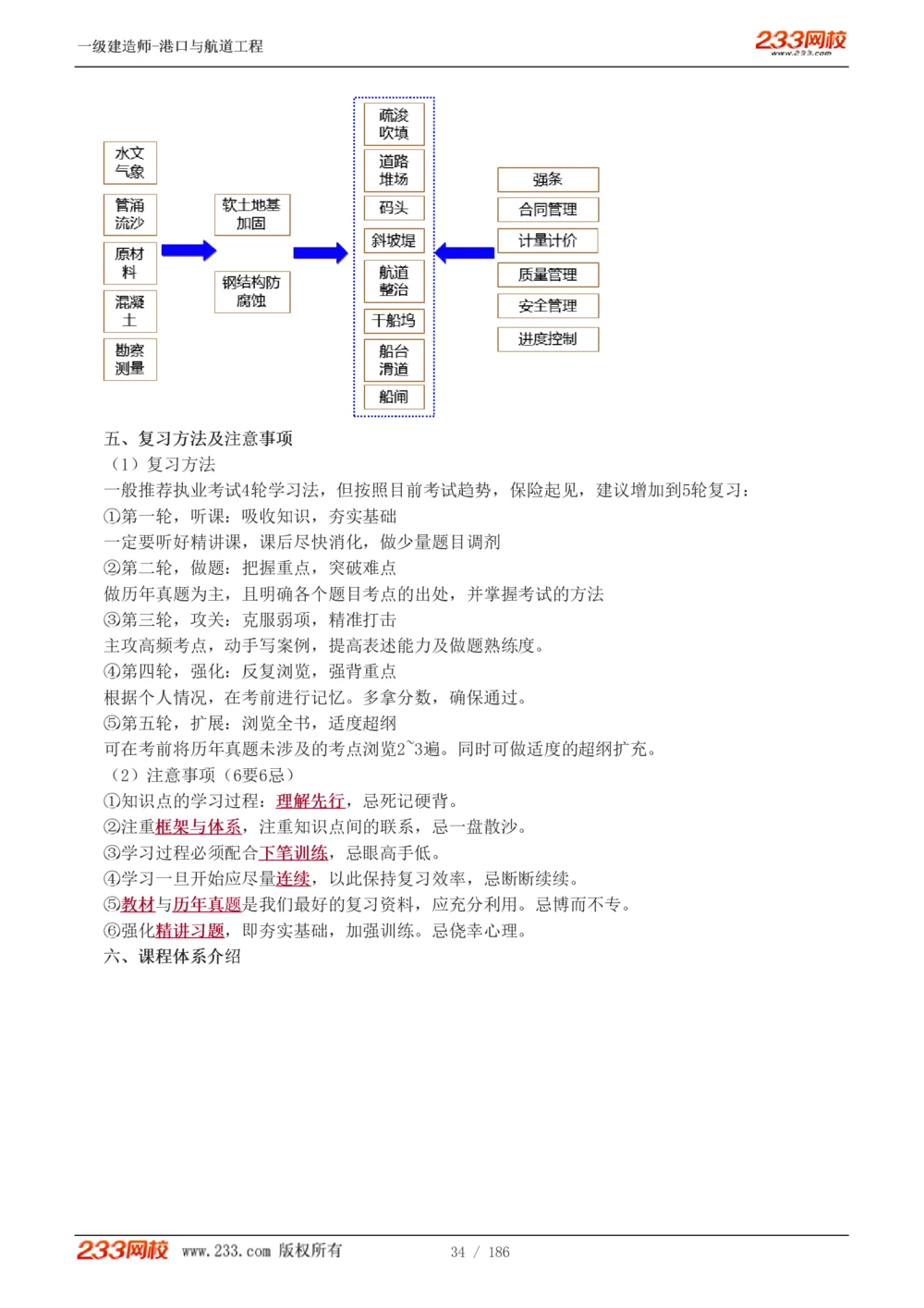 1-31_2026年一级建造师_2026年一建港航_2025年一建港航SVIP_02-基础精讲✿高端面授✿深度强化_07-港航《教材精讲班》陈冬铭233推荐_讲义