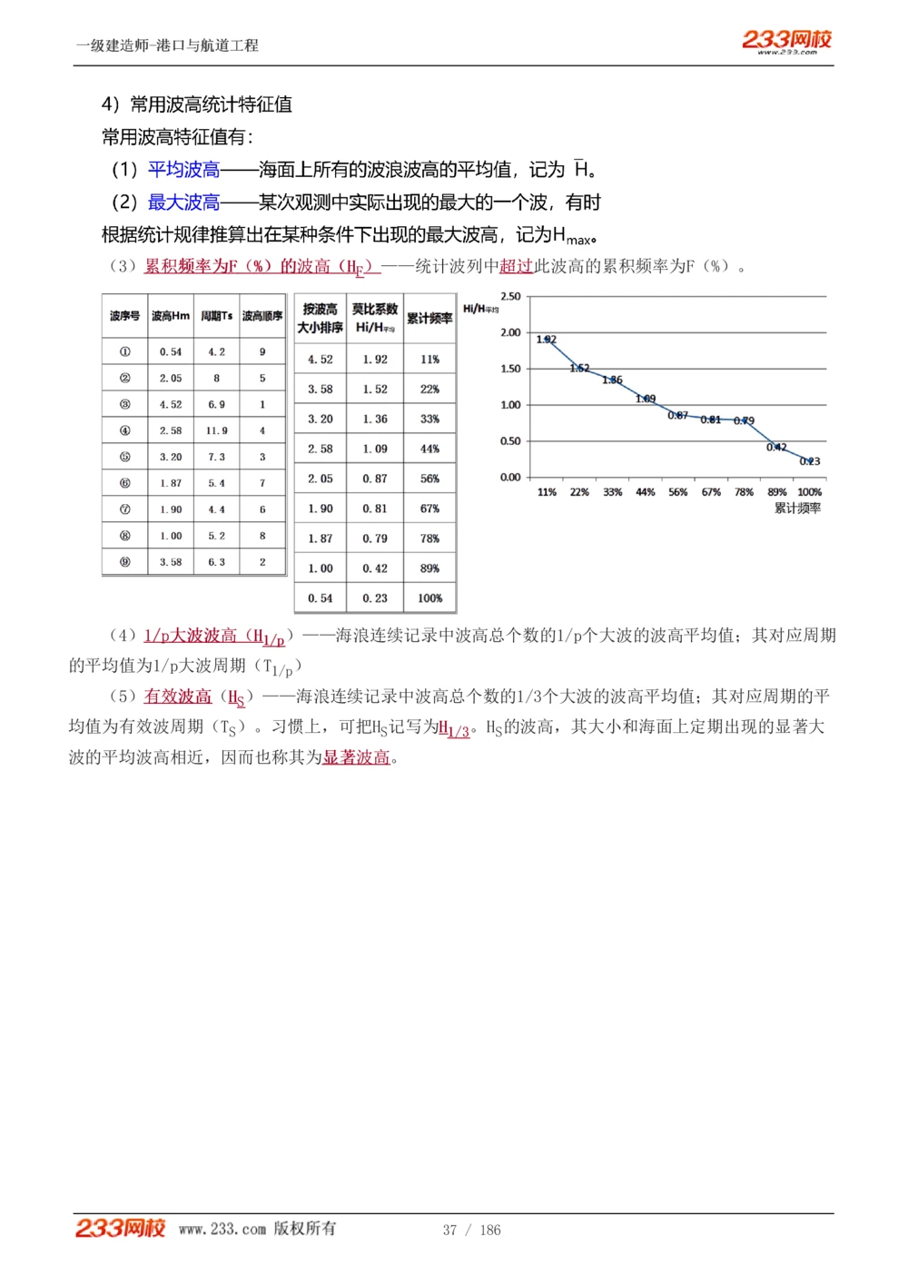 1-31_2026年一级建造师_2026年一建港航_2025年一建港航SVIP_02-基础精讲✿高端面授✿深度强化_07-港航《教材精讲班》陈冬铭233推荐_讲义