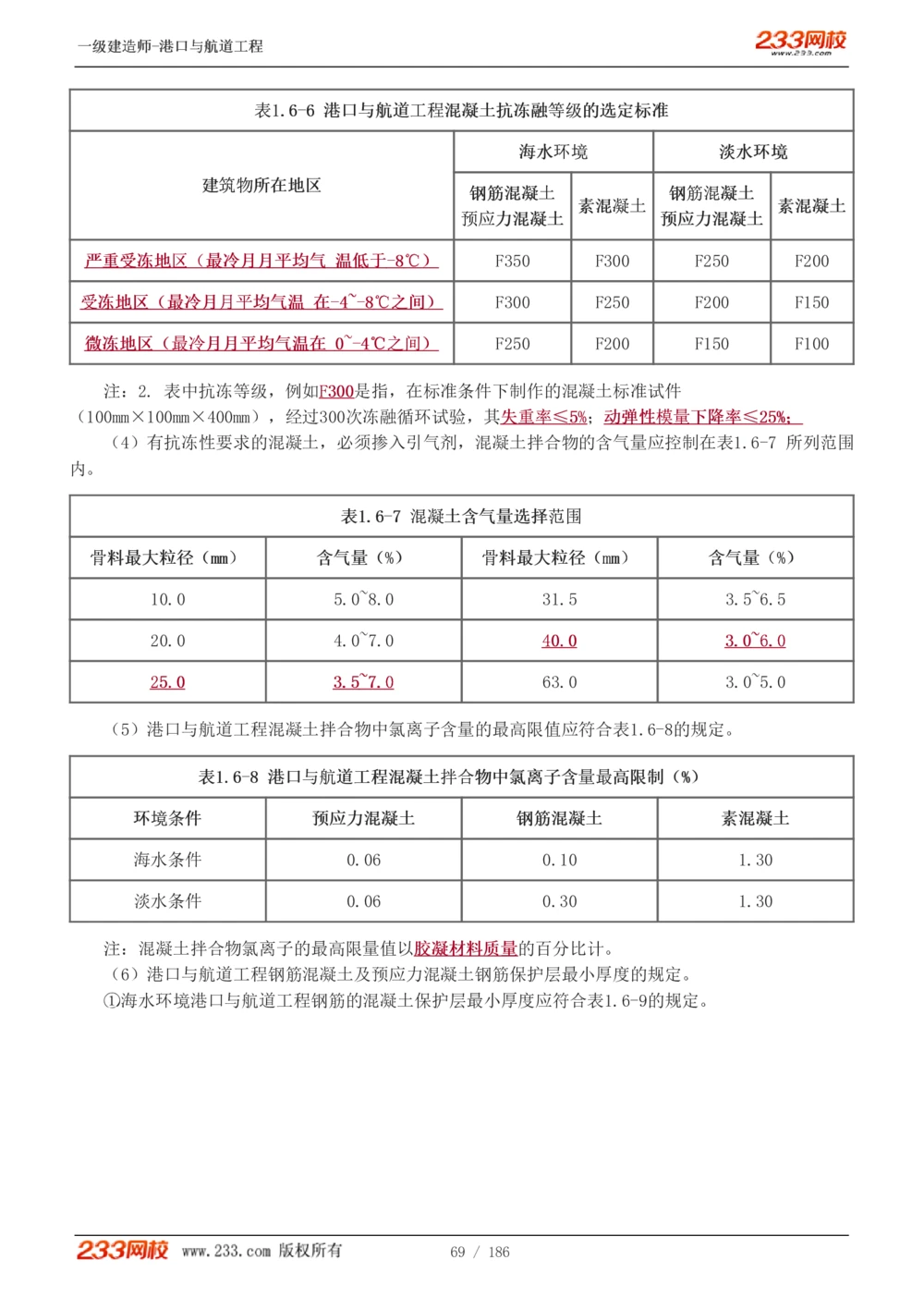 1-31_2026年一级建造师_2026年一建港航_2025年一建港航SVIP_02-基础精讲✿高端面授✿深度强化_07-港航《教材精讲班》陈冬铭233推荐_讲义