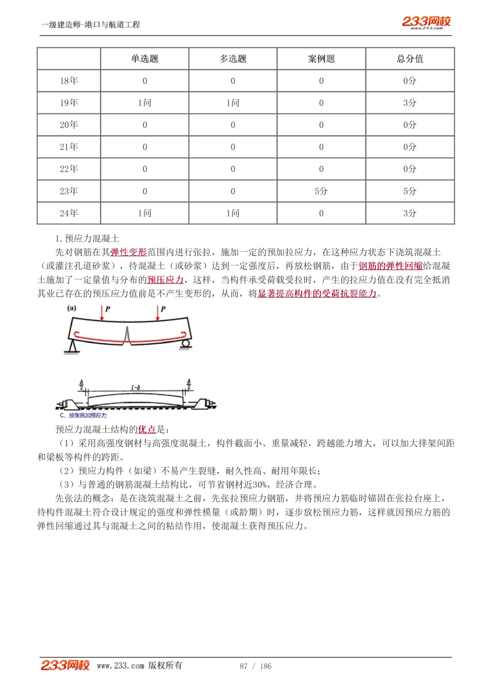 1-31_2026年一级建造师_2026年一建港航_2025年一建港航SVIP_02-基础精讲✿高端面授✿深度强化_07-港航《教材精讲班》陈冬铭233推荐_讲义